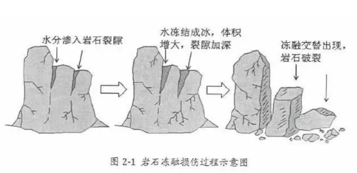 不懂土壤，用的肥用的药都是浪费！