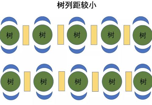 不懂土壤，用的肥用的药都是浪费！