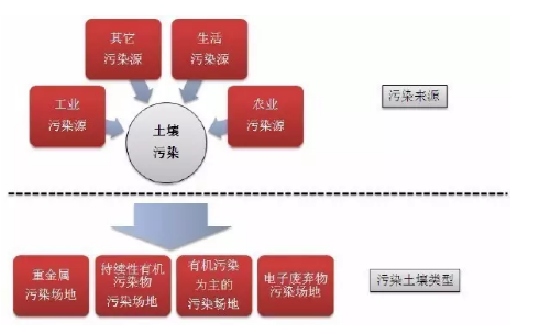 不管你从事哪个行业，都要敬畏土壤！