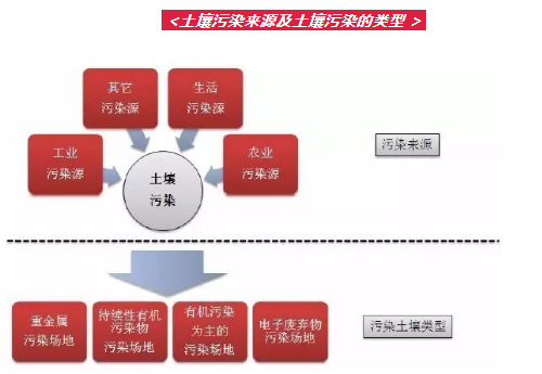 无论是农业，还是各行各业，我们都要懂得敬畏土壤