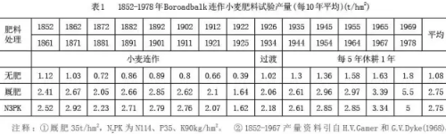 土壤问题究竟出在哪儿？