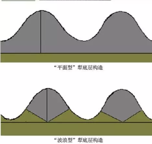 土壤问题究竟出在哪儿？