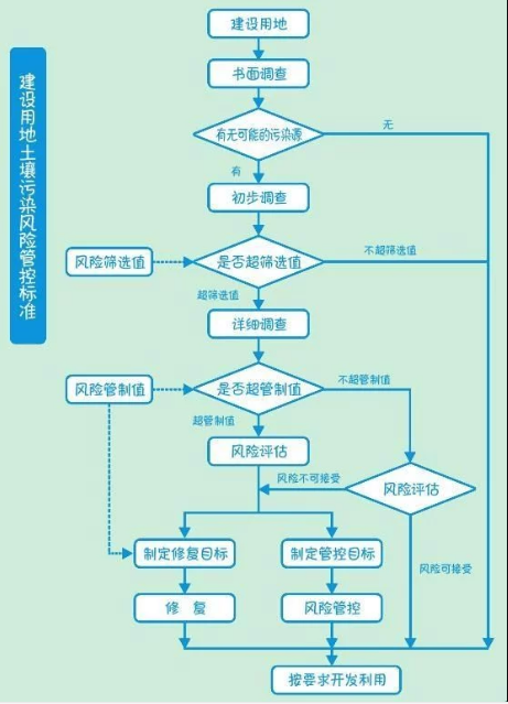 土壤修复的方法有哪些？