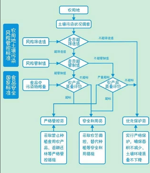 土壤修复的方法有哪些？