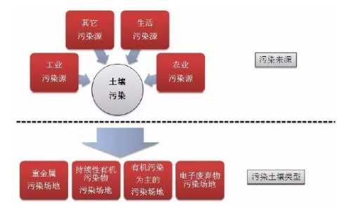 无论是农业，还是各行各业，我们都要懂得敬畏土壤