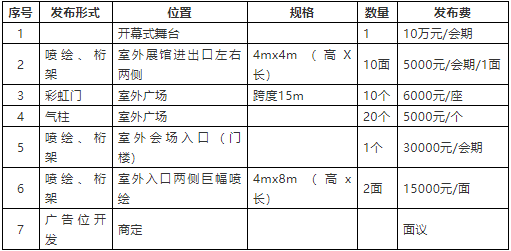 定了！第22届全国肥料双交会11月3-6日在杨凌举行！