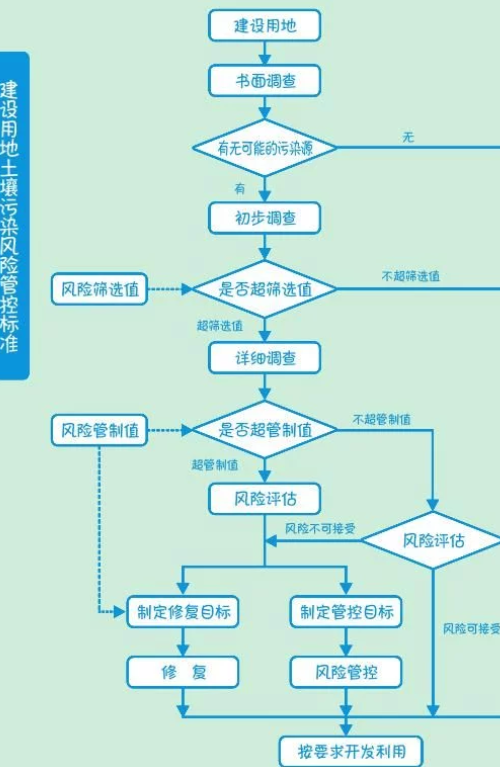 土壤一旦被污染，有什么办法修复？这些知识点get起来