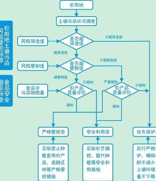 土壤一旦被污染，有什么办法修复？这些知识点get起来