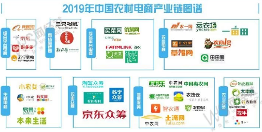 高速增长！2020年农村电商规模预计突破3万亿大关