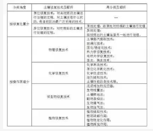 没有高精尖，农民如何判断土壤肥瘦？10个土办法，管用！