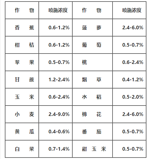 《肥料基础知识200问》 太全、太实用了！