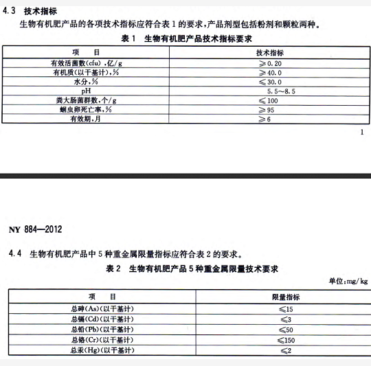 菌肥和菌剂一字之差，区别却很大！