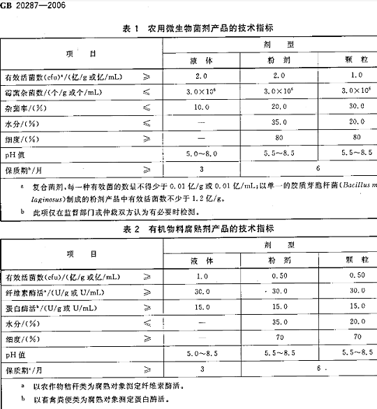 菌肥和菌剂一字之差，区别却很大！