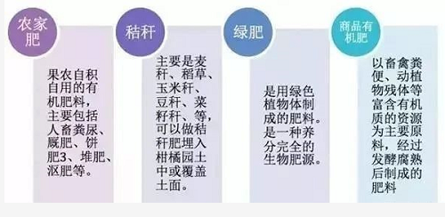 一吨有机肥到底能顶多少化肥？看完你就知道了！