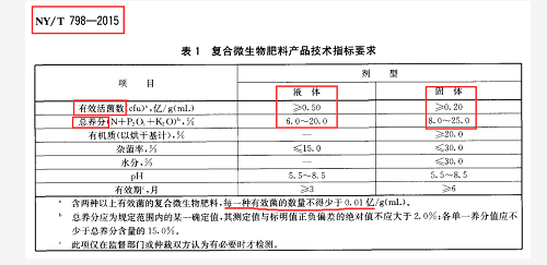 别再上当了！揭穿生物菌肥的这些骗局！