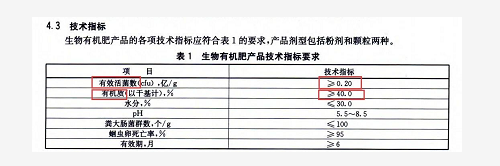 别再上当了！揭穿生物菌肥的这些骗局！