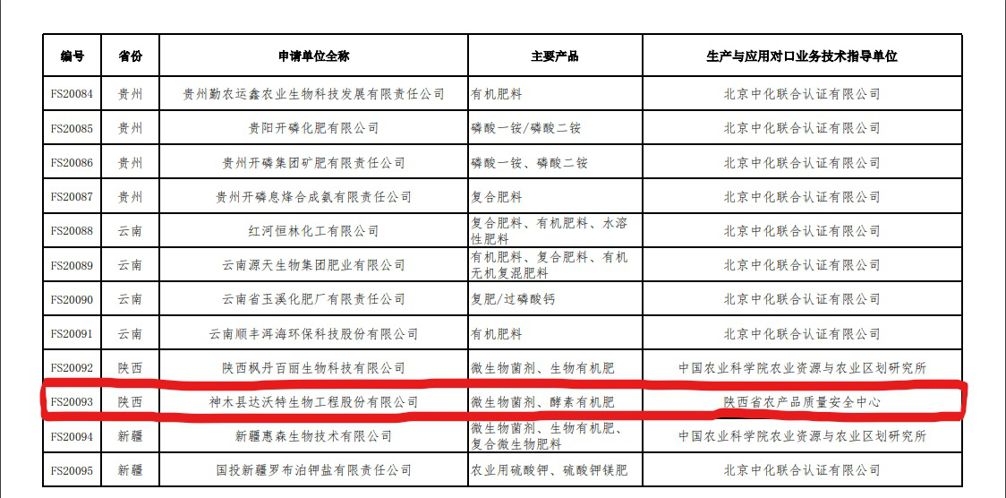 首批全国生态环保优质 农业投入品（肥料）生产试点名单公布