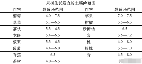 农民为什么一定要重视“有机肥”的投入？