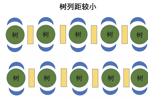 不懂土壤，用的肥用的药都是浪费！