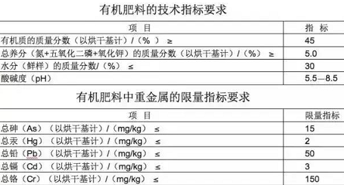 有机肥好处都有啥？你真的知道吗？