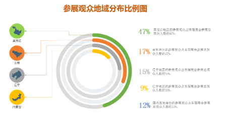 逆势启航