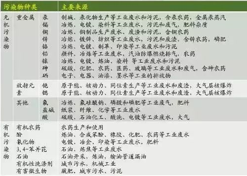 不用再找了！最全的土壤修复再利用技术汇总！