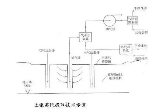 不用再找了！最全的土壤修复再利用技术汇总！