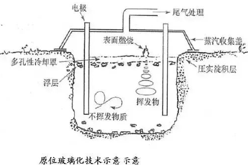 不用再找了！最全的土壤修复再利用技术汇总！