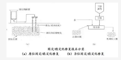 不用再找了！最全的土壤修复再利用技术汇总！