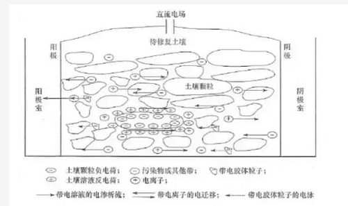 不用再找了！最全的土壤修复再利用技术汇总！