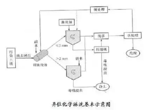 不用再找了！最全的土壤修复再利用技术汇总！