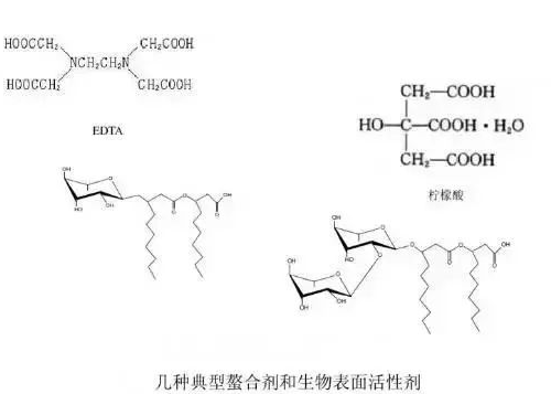 不用再找了！最全的土壤修复再利用技术汇总！