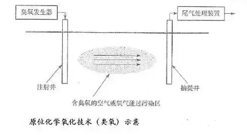 不用再找了！最全的土壤修复再利用技术汇总！