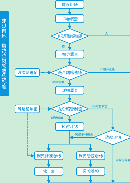 土壤修复的方法有哪些？