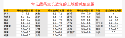 改良土壤是通过有益菌杀死有害菌错维持菌群平衡才是改土之本