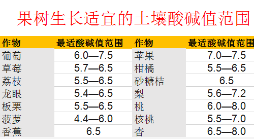 改良土壤是通过有益菌杀死有害菌错维持菌群平衡才是改土之本