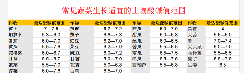 赶紧！你地里的土真的不能再等了！