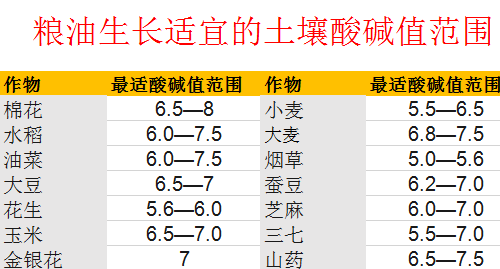 赶紧！你地里的土真的不能再等了！