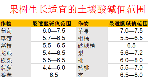 赶紧！你地里的土真的不能再等了！