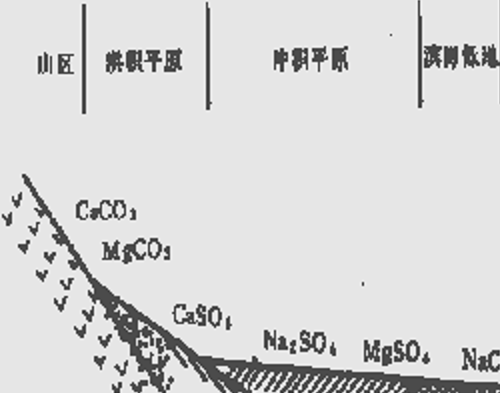 土壤改良小技巧，瓶子吹气球与土壤盐碱性判别