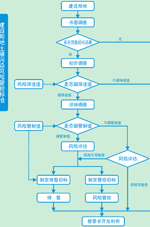 造成土壤污染的原因有哪些？土壤修复的方法有哪些？