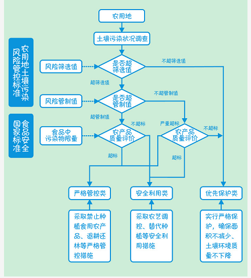 造成土壤污染的原因有哪些？土壤修复的方法有哪些？