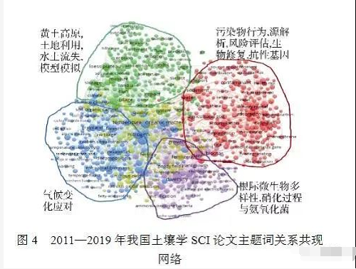 深度好文：新时期中国土壤科学发展现状与战略思考