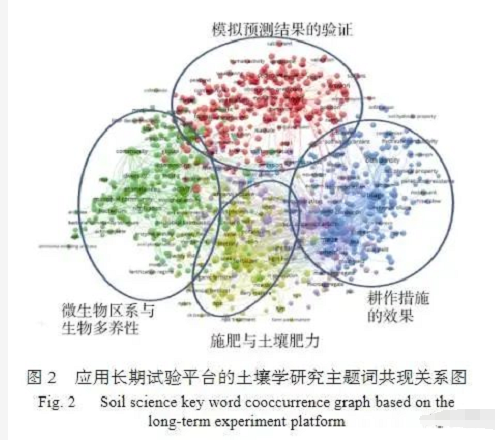 深度好文：新时期中国土壤科学发展现状与战略思考