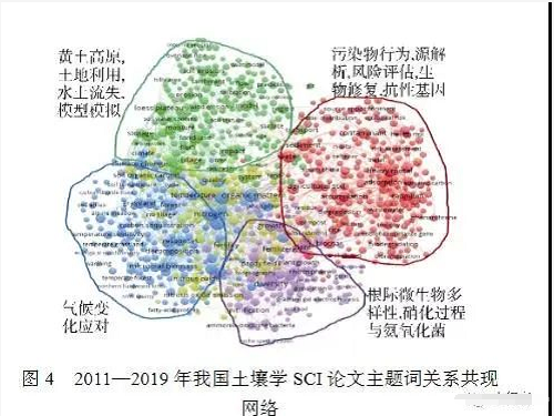 深度好文：新时期中国土壤科学发展现状与战略思考