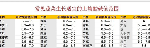 赶紧！土壤已经出大毛病了