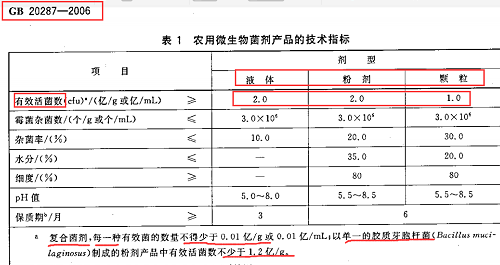 别再上当了！揭穿生物菌肥的这些骗局！