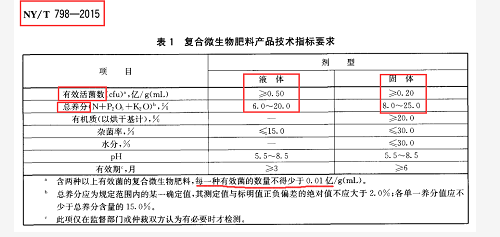 别再上当了！揭穿生物菌肥的这些骗局！