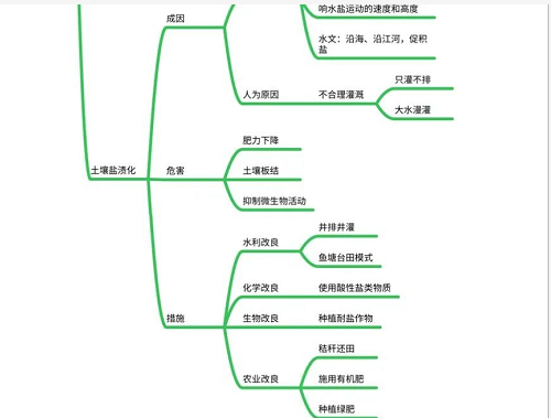 关于土壤，这些你都要知道！