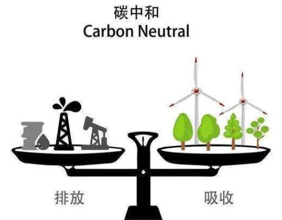 科普：碳氢核肥与碳中和